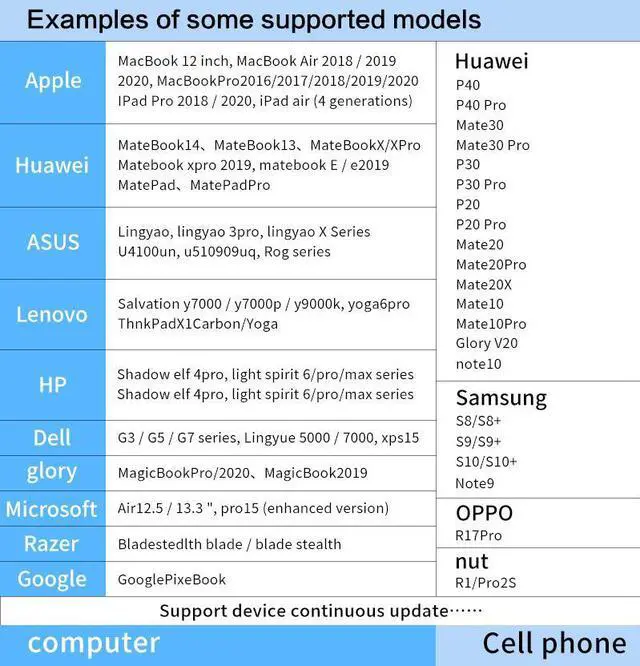 Alt view image 7 of 7 - Type-C Hub, 6-IN-1 USB-C Hub with HDMI(4K) + 87W PD + USB3.0 + USB2.0 + SD/TF Card Reader for Surface Pro, XPS, MacBook Pro & Air and More USB C Devices