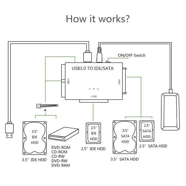 Alt view image 3 of 7 - USB 3.0 to SATA/IDE Adapter with Universal 2.5"/3.5" Hard Drive Disk Converter for HDD/SSD & IDE HDD, Support 6TB and One-Touch Backup, Include 12V 2A Power Adapter USB 3.0 Cable for Laptop