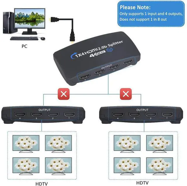 Alt view image 7 of 7 - WRIARICH 4K 1 in 4 Out HDMI Splitter - Ultra HD 4K @ 60 Hz 1x4 HDCP2.2, Power HDMI Supports 3D, HDCP2.2, HDR, 4K@60Hz, RGB 8:8:8 for Xbox, PS4 PS3 Fire Stick Blu Ray Apple TV HDTV - Adapter Included