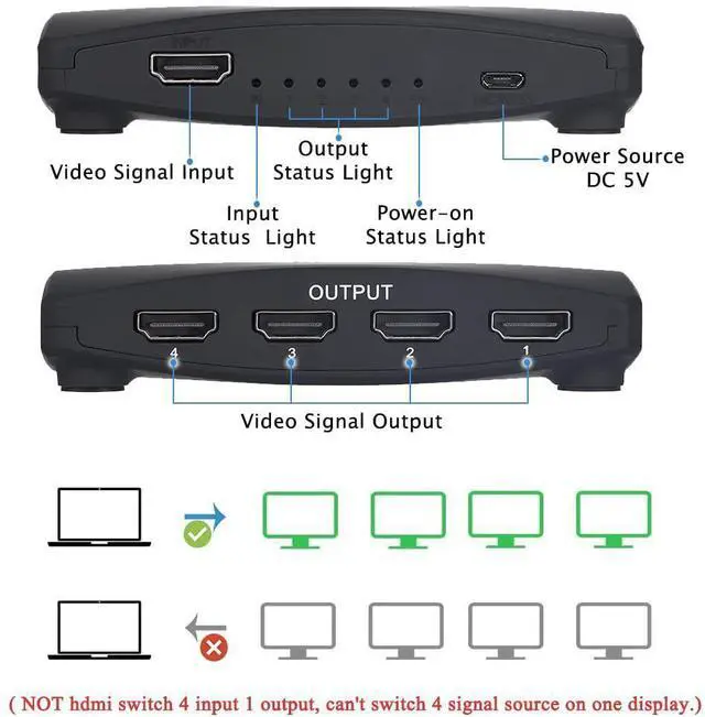 Alt view image 2 of 7 - WRIARICH 4K@60Hz HDMI Splitter 1 in 4 Out, 4 Way HDMI Splitter for Four Monitors, 1x4 HDMI2.0 Splitter Video Distributor Mirror Only, Support 3D, HDCP2.2, HDR, 4K@60Hz, RGB 8:8:8
