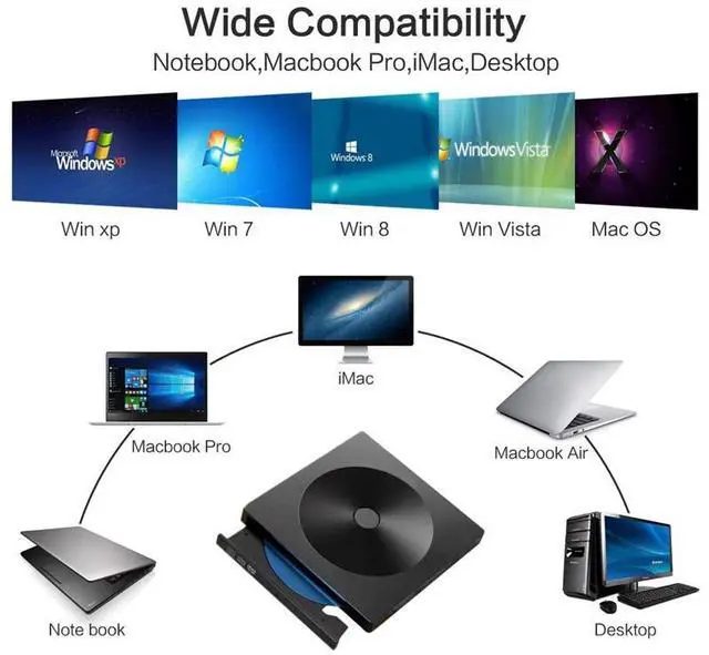 Alt view image 5 of 7 - Type C USB 3.0 Slim External DVD RW CD Writer Drive Burner Reader Player Optical Drives CD-RW Burner Reader Recorder For Laptop