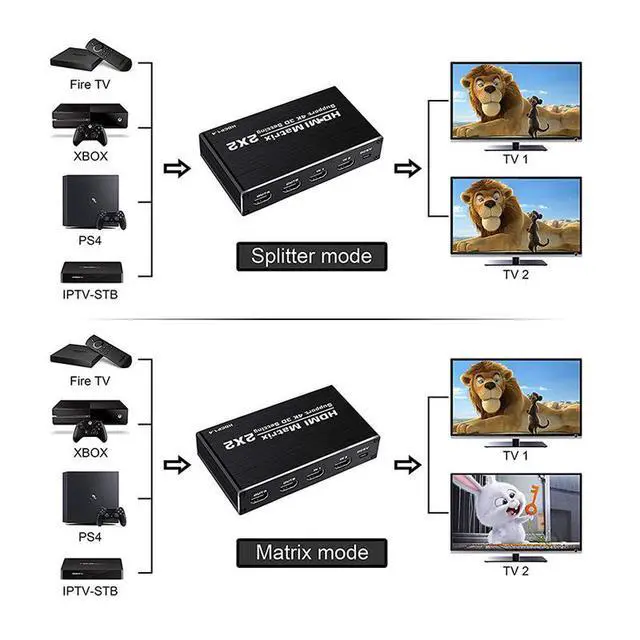 Alt view image 4 of 7 - WRIARICH 4K@60Hz HDMI Matrix 2 in 2 Out, 2 X 2 Switcher with HDR, HDMI 2.0b, HDCP 1.4 , 3D,1080P,YUV 4:2:0 and IR Remote (OZJ3)