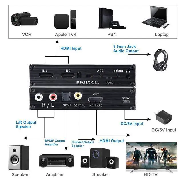 Alt view image 2 of 7 - 4K@60H HDMI Switch Audio Extractor, 2in 1Out HDMI Switcher Splitter with Optical TOSLINK SPDIF, 3.5mm/R/L Audio, Coaxial Audio Extractor and Remote Control, Support 4K HDR, HDMI 2.0b, HDCP 2.2, OZV2