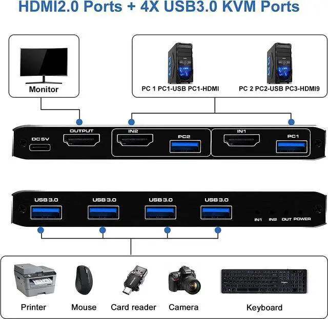 Alt view image 3 of 7 - WRIARICH 4K@60Hz HDMI2.0 KVM Switch for 2 Computers 1 Monitor Share 4USB3.0 Port, Keyboard Mouse Printer Support Wire-Desktop Controller