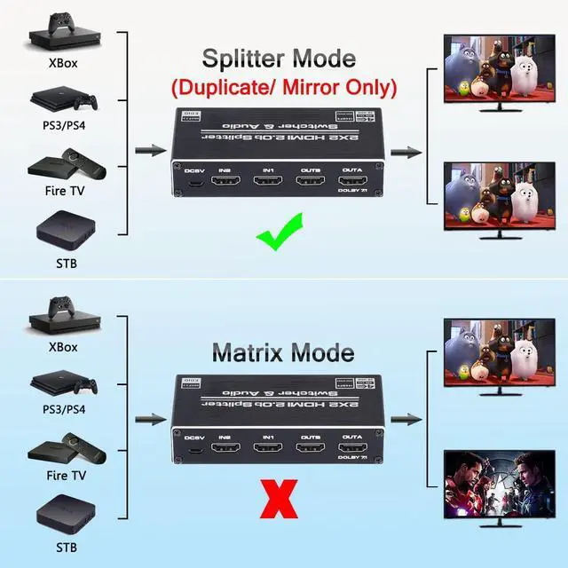 Alt view image 3 of 7 - WRIARICH 4K@60Hz HDMI Switcher Splitter Audio Extractor with Optical SPDIF + 3.5mm AUX Output, 2 in 2 Out HDMI Switcher Converter Support HDCP 2.2, HDMI2.0b, 4K@60HZ, RGB2:2:2, 4K HDR