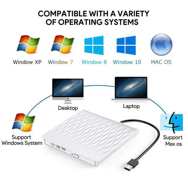 Alt view image 6 of 7 - WRIARICH External CD DVD Drive for Laptop USB3.0/USB-C Drive External CD DVD+/- RW Burner Writer Optical Drive Compatible with Mac/Windows with USB C/Type-c Adapter (White)