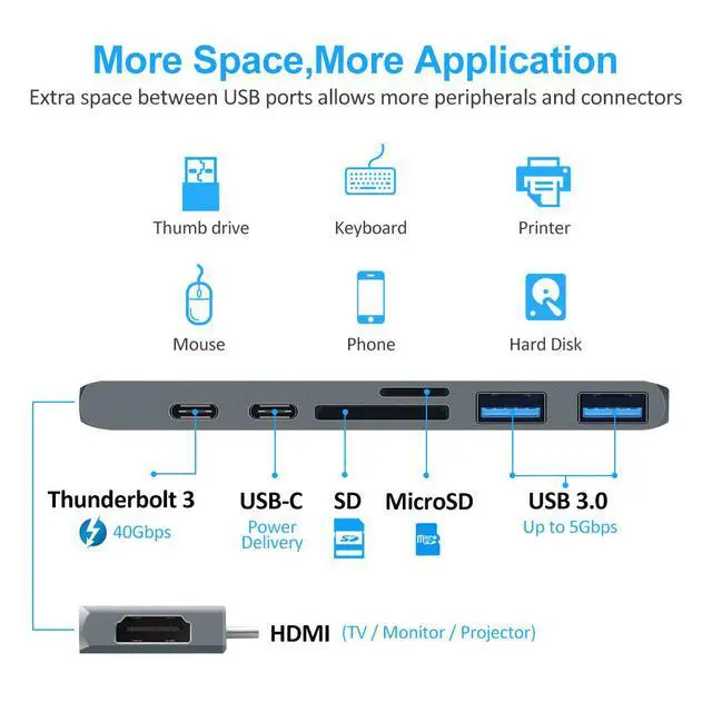 Alt view image 2 of 7 - WRIARICH USB C Hub, Best Type-C Duo Adapter MacBook Pro 2016/2017/2018 13" 15", 7in2: USB-C Thunderbolt 3 100W Power Delivery, USB-C 40Gbps Data, 4K HDMI, microSD/SD Card Reader, 2xUSB 3.0 Ports- Gray
