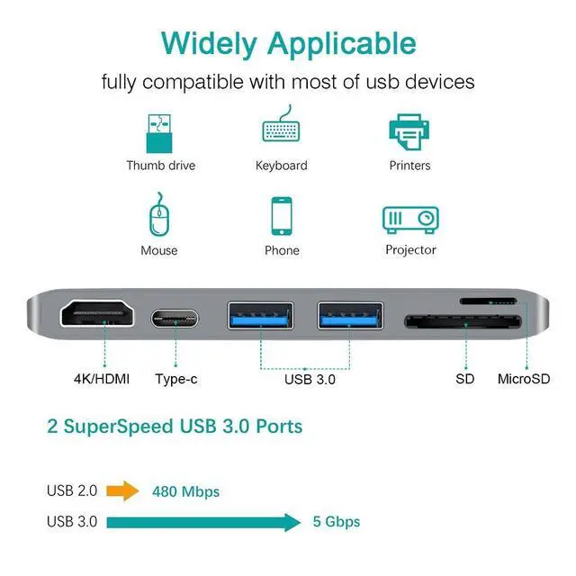 Alt view image 3 of 7 - WRIARICH USB C Type-C Hub, MacBook Adapter, 6-in-1 USB-C Hub with USB-C PD Charging Port, 4K*2K HDMI, 2xUSB 3.0 Ports, SD/MicroSD Card Reader for 2016/2017 MacBook 13" 15"- Silver