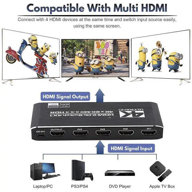 Alt view image 5 of 7 - 4K HDR HDMI Switch, 4 Ports 4K 60Hz HDMI 2.0 Switcher Selector with IR Wireless Remote, Support HDCP 2.2 YUV444/RGB888 HDR10 for Xbox PS5/4 Blu-Ray Player Fire Stick Roku TV