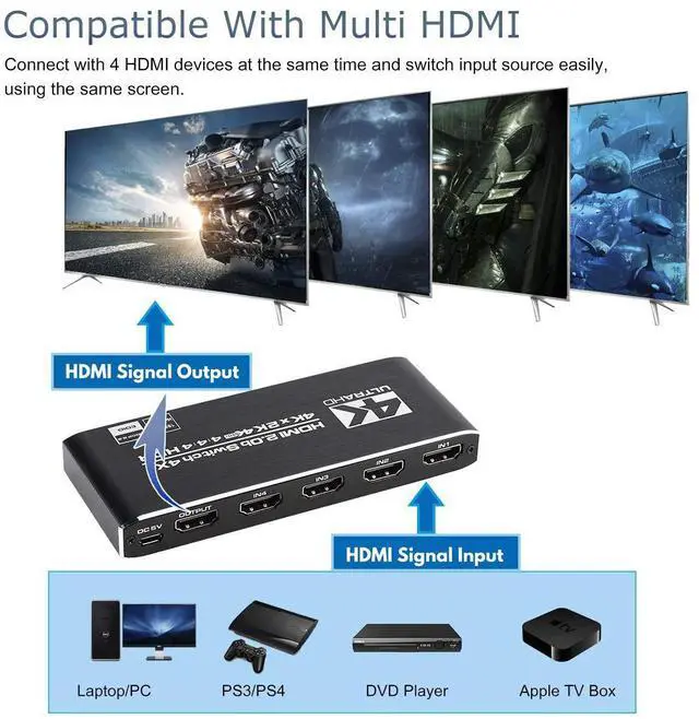 Alt view image 3 of 7 - 4K HDR HDMI Switch, 4 Ports 4K 60Hz HDMI 2.0 Switcher Selector with IR Wireless Remote, Support HDCP 2.2 YUV444/RGB888 HDR10 for Xbox PS5/4 Blu-Ray Player Fire Stick Roku TV