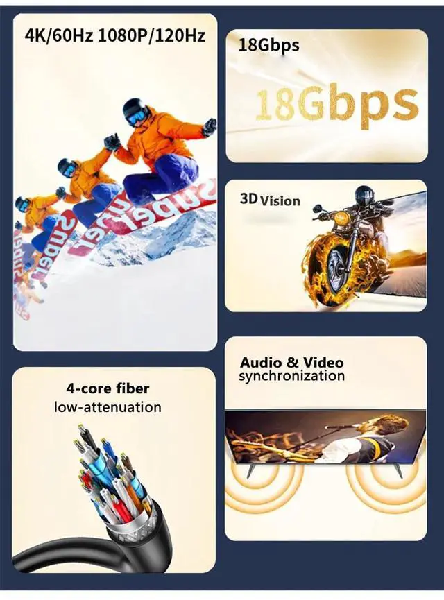 Alt view image 4 of 7 - 16FT Fiber Optic HDMI Cable in-Wall, Fiber HDMI Cable Supports 4K@60Hz, 4:4:4/4:2:2/4:2:0, HDR, Dolby Vision, HDCP2.2, ARC, 3D, High Speed 18Gbps, Slim and Flexible HDMI Fiber Optic Cable