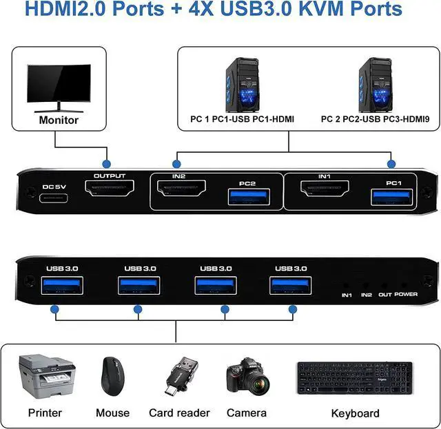 Alt view image 3 of 7 - WRIARICH 4K@60Hz HDMI KVM Switch 2 in 1 Out Box, Share 2 Computers to One Monitor Share 4USB3.0 Port USB KVM Switcher Adapter Support Wireless Keyboard and Mouse, USB Disk, Printer, USB Camera