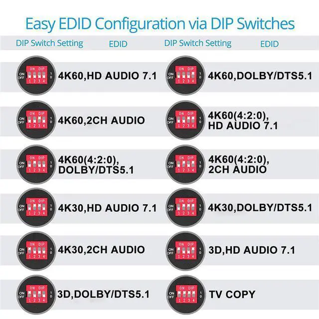 Alt view image 4 of 7 - WRIARICH HDMI Splitter 4k 60Hz 1 in 4 Out with EDID for 4 Dual Monitors 1080P 3D 1x4 HDMI Splitter for PS4 pro
