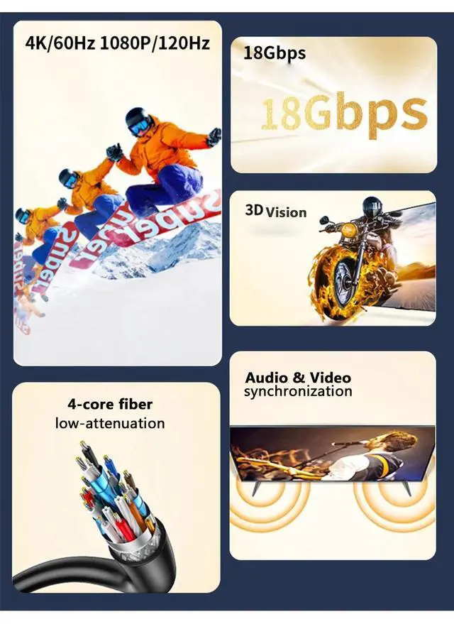 Alt view image 4 of 7 - Fiber Optic Hdmi Cable 16Ft/5M | 4K in-Wall CL3 Rated Long HDMI Cable 2.0 Support HDR10 8/10bit 18Gbps HDCP2.2 ARC | High Speed HD Shielded Cord Compatible with RokuTV/Laptop/PC/HDTV