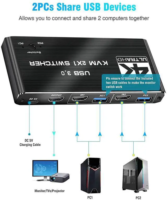 Alt view image 2 of 7 - WRIARICH 4K HDMI2.0 KVM Switch 2 in 1 Out HD Switch USB Keyboard Mouse Sharing 4USB3.0 Port Device for Computer, PC, Laptop, Desktop, Monitor, Printer, Keyboard, Mouse Control