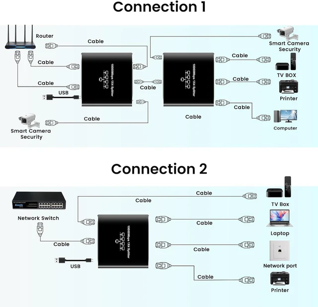 Alt view image 4 of 7 - Gigabit Ethernet Splitter 1 in 4 Out, 1000Mbps 1x4 Splitter - LAN/Internet Cable Splitter - Cat5/5e/6/7/8 Splitter 1 to 4, RJ45 Network Extension Connector | Plug&Play | Cost-Effective