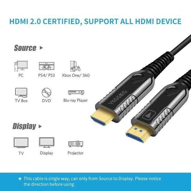 Alt view image 2 of 7 - WRIARICH 4Kx2K@60Hz Hdmi Fiber Optic Cable, 1/2/3/5/8/10/15/20/30/50/100Meters Support 18.2 Gbps 4K at 60Hz HDMI 2.0 Subsampling 4:4:4 Thin Slim and Flexible with Optic Technology(1M,3.3ft)