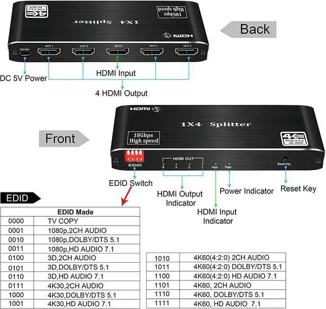 Alt view image 3 of 7 - WRIARICH 1x4 HDMI Splitter, 4K 60Hz 8:8:8, HDR10, HDCP 2.2, EDID, D-o-l-b-y Vision Atmos for HDTV/Monitors/Laptops/PS5/Xbox and etc