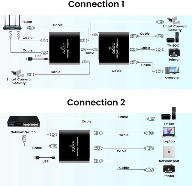 Alt view image 4 of 7 - Ethernet Splitter, Female to Female Network Adapter RJ45, LAN Ethernet Socket Connector Adapter for Cat5/5e/6/7/8, Ethernet Cable Splitter, Network Cable Split in one and Four, Gigabit Transmission