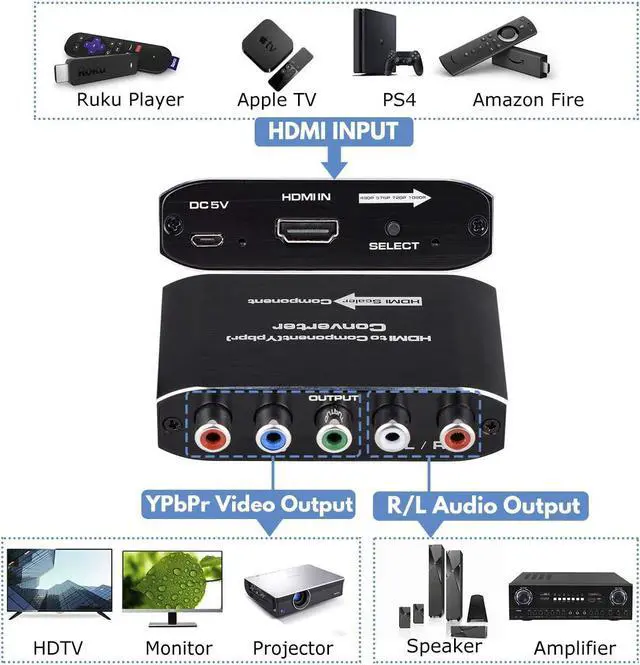 Alt view image 2 of 7 - HDMI to Component Video Converter,HDMI to Ypbpr Scaler HDMI Input to Component Video + R/L Audio Output Converter Adapter Support 1080p for PS3,DVD(Aluminum)