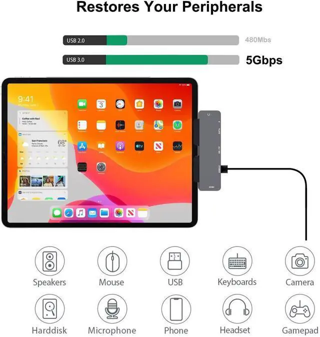 Alt view image 4 of 7 - USB C Adapter for iPad Pro, 7-in-1 Type-C Hub,ipad Pro 2018 2020 11"/12.9"/Air 4 Multiport AV Dongle with 4K HDMI, USB-C PD Charging, SD/Micro Card Reader, USB 3.0 & 3.5mm Headphone Jack,USB C Data