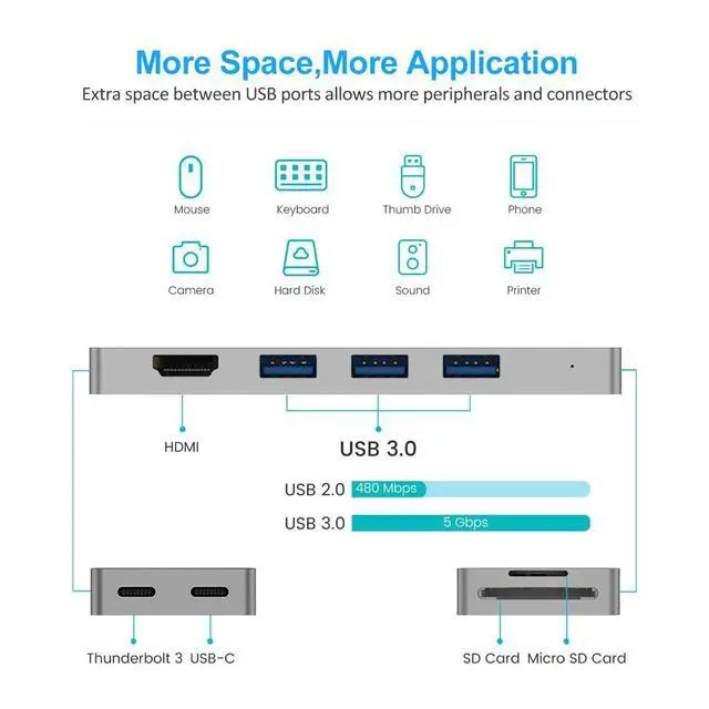 Alt view image 3 of 7 - WRIARICH USB C Hub 8 in 1 for MacBook Pro 2019 2018 2017 2016 1315 Dual Type C Hub Adapter with Thunderbolt 3, 100W Power Delivery, 4K HDMI, 3xUSB 3.0 Ports, SD&TF Card Reader