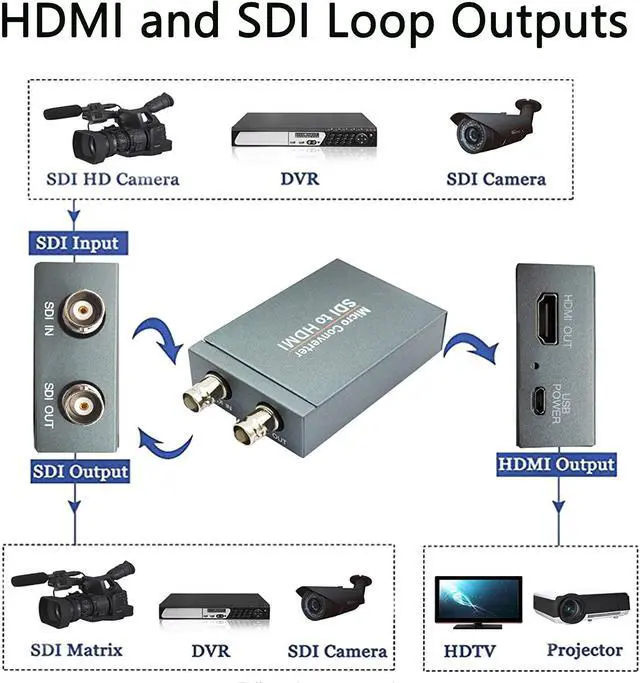 Alt view image 7 of 7 - SDI to HDMI Converter, Mini SDI to HDMI Audio Video Converter Adaptr Support 3G-SDI, HD-SDI, SD-SDI with SDI Loopout for Camera HDTV