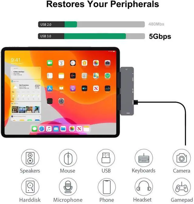 Alt view image 3 of 7 - WRIARICH USB C Hub Adapter 7-in-1 Dongle, USB-C Power Delivery 60W, 4K60Hz HDMI, USB 3.0, 3.5mm Audio Jack, SD/MicroSD,USB C Data Compatible with iPad Pro Air 2020 2019 2018, Space Gray