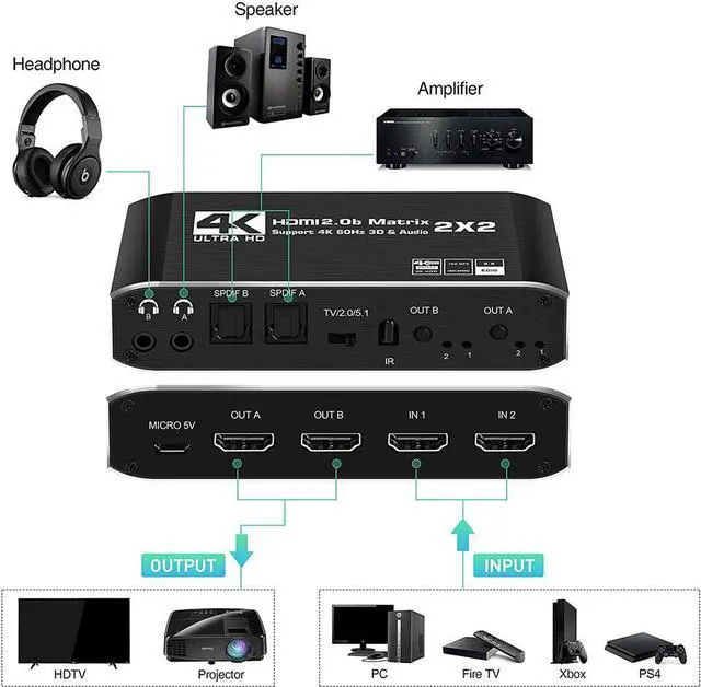 Alt view image 3 of 7 - 2 in 2 Out HDMI Matrix, 4K@60Hz 2x2 HDMI Matrix Switch with IR Remote Control, Support HDMI 2.0b, HDCP2.2, HDR10, Ultra HD, 3D