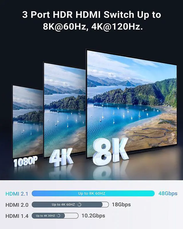 Alt view image 3 of 7 - 8K HDMI 2.1 Switch 4K 120Hz 3 in 1 Out, 8K@60Hz HDMI 2.1 Splitter Switcher Selector Box 4-Port with Remote 4K 120Hz 2K 144Hz, HDMI 3x1 HDR, 48Gbps, CEC, Dolby Vision, for Xbox Series X PS5