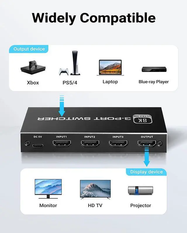 Alt view image 5 of 7 - 8K HDMI 2.1 Switch 4K 120Hz 3 in 1 Out, 8K@60Hz HDMI 2.1 Splitter Switcher Selector Box 4-Port with Remote 4K 120Hz 2K 144Hz, HDMI 3x1 HDR, 48Gbps, CEC, Dolby Vision, for Xbox Series X PS5