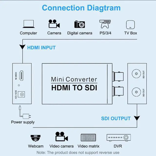 Alt view image 4 of 7 - HDMI to SDI Video Converter with Automatic Audio Format Detection Function, 1080P HDMI in to Two SDI Output SD-SDI HD-SDI 3G-SDI Adapter Suitable for Cameras SDI Monitor HDTV
