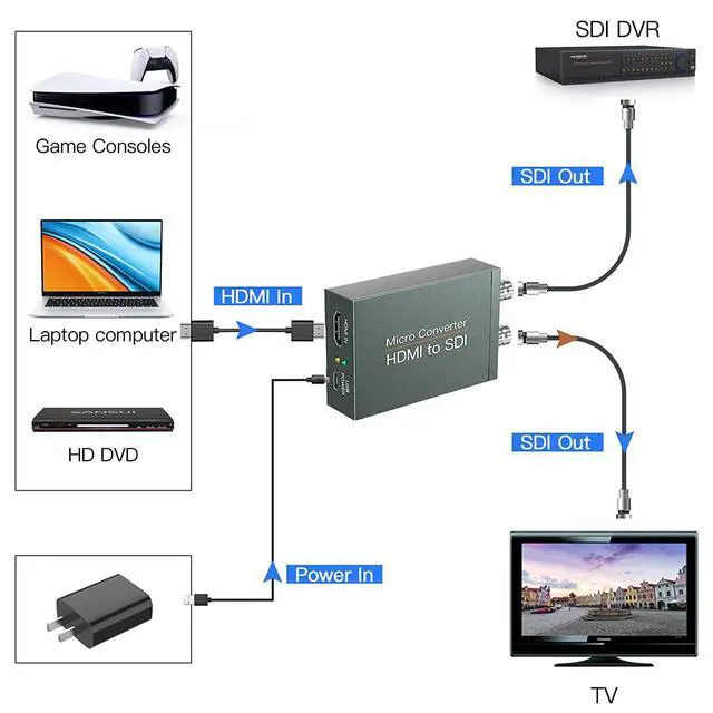 Alt view image 2 of 7 - 1080P HDMI to SDI Converter, HDMI to SD-SDI HD-SDI 3G-SDI Audio Video Adapter,Support HDCP 1.3 1080P 60Hz for Camera Home Theater Monitora (with Power Supply)