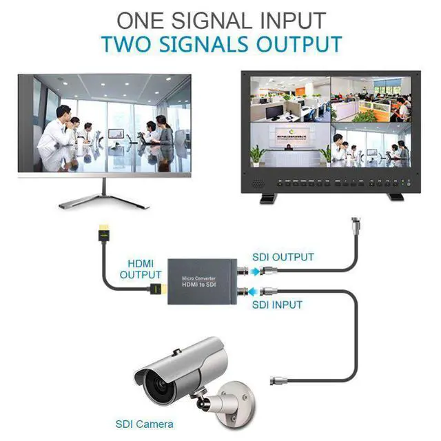 Alt view image 2 of 7 - HDMI to SDI Converter 3G (with Power Supply)