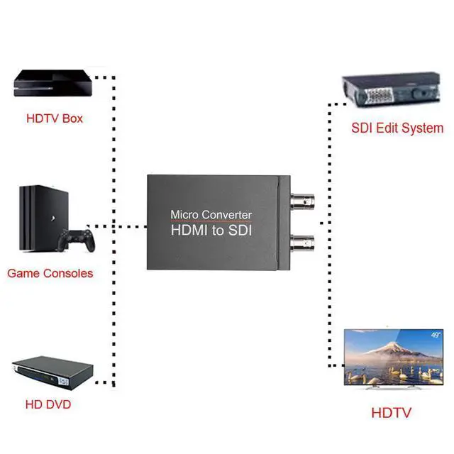 Alt view image 4 of 7 - HDMI to SDI Converter 3G (with Power Supply)