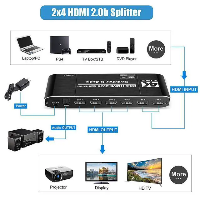 Alt view image 3 of 7 - 4K@60Hz 2x4 HDMI Switch Splitter Audio Extractor with Optical Toslink SPDIF/3.5mm Audio Out, 4 Ports HDMI 2.0b Switcher with Remote Control Support HDCP 2.2, HDMI2.0b, 4K@60HZ, RGB4:4:4, 4K HDR