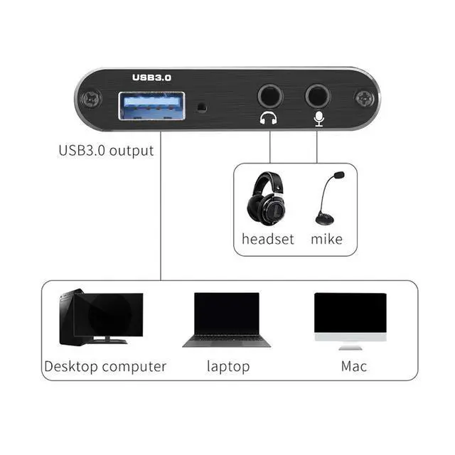 Alt view image 4 of 7 - WRIARICH Audio Video Capture Card,4K HDMI USB 3.0 Capture Adapter Video Converter 1080P 60fps Portable Capture Device for Video Game Recording Live Streaming Broadcasting,Support PS4 Xbox One Camera