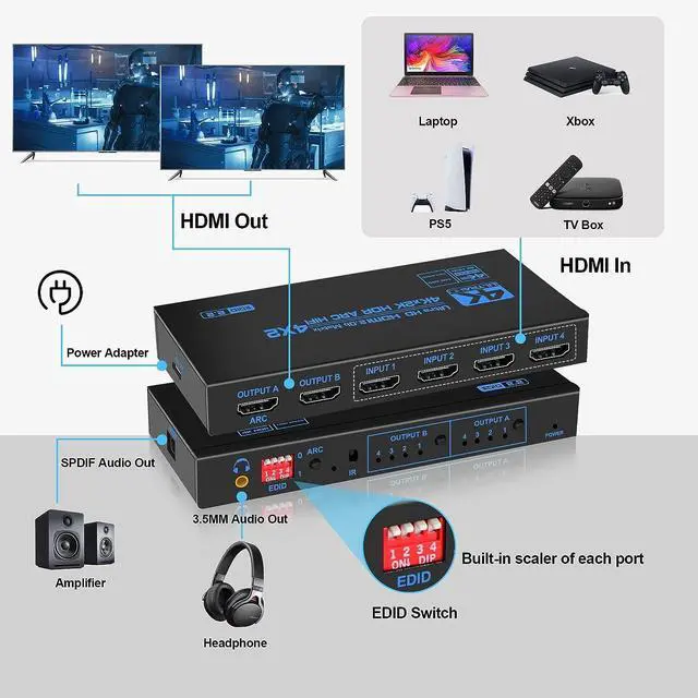 Alt view image 2 of 7 - WRIARICH HDMI Matrix Switch 4x2, 4K HDMI Matrix Switcher Splitter 4 in 2 Out Box with EDID Extractor and IR Remote Control Support 4K HDR, HDMI 2.0b, HDCP 2.2, 4K@60Hz, 3D, 1080P (OZJ2-1)