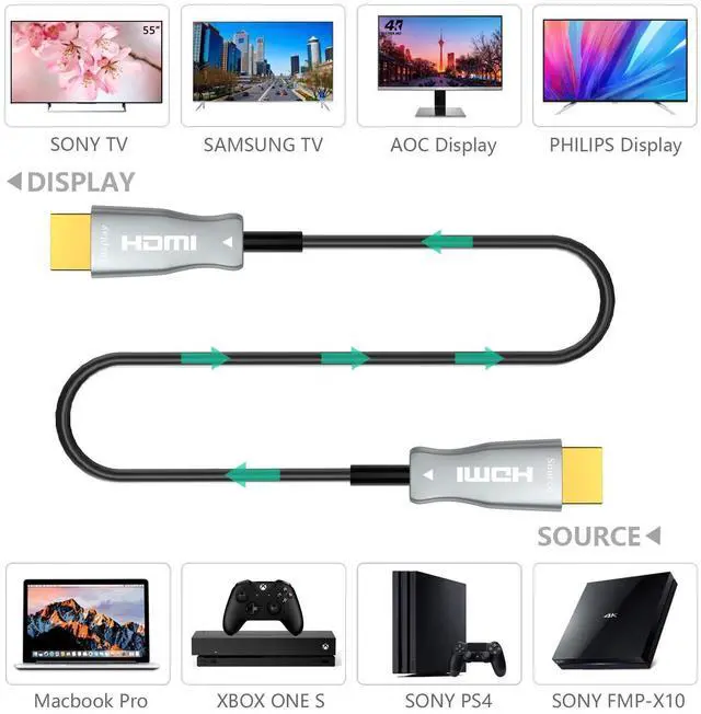 Alt view image 2 of 7 - Fiber Optic HDMI Cable 4K HDR 60Hz, Fiber HDMI Support 2.0b Premium 18Gbps High-Speed Slim and Flexible 3D 4:4:4/4:2:2/4:2:0 Suitable for Apple TV, HDTV, TV Box, Playstation4 PS3,Xbox- 3M/10ft