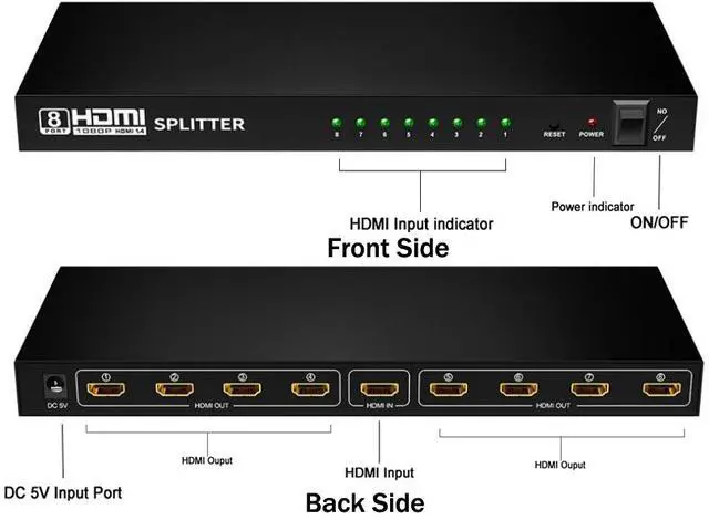 Alt view image 2 of 7 - HDMI Splitter 1 in 8 Out,HDMI Splitter 1x8 | 8 Port | 1 in - 8 Out | Full HD/3D | 1080P | HDMI 1.3v | HDTV | PS4 / PS3 | XboxOne / 360 | DVD | Blu-ray | DTS Digital | Dolby Digital