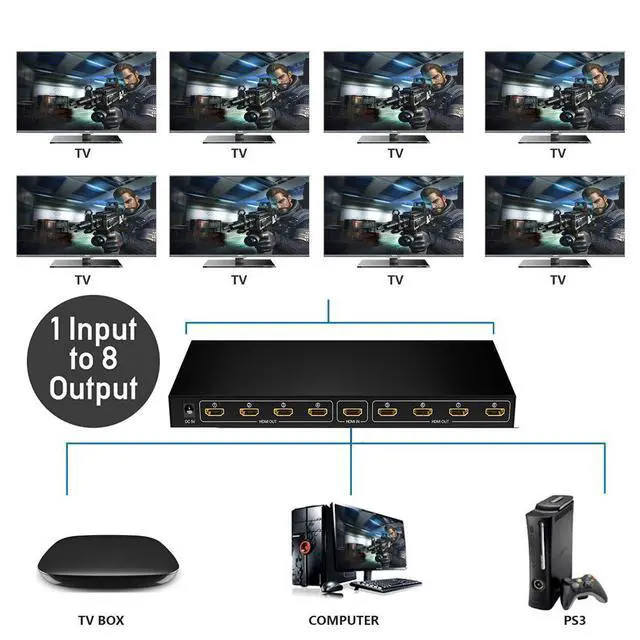 Alt view image 3 of 7 - HDMI Splitter 1 in 8 Out,HDMI Splitter 1x8 | 8 Port | 1 in - 8 Out | Full HD/3D | 1080P | HDMI 1.3v | HDTV | PS4 / PS3 | XboxOne / 360 | DVD | Blu-ray | DTS Digital | Dolby Digital