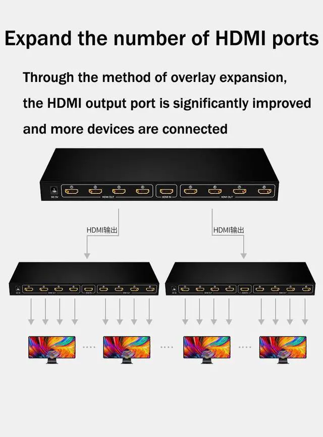 Alt view image 5 of 7 - 1080P HDMI Extender Splitter 1x8 Port , 1 in 8 Out HDMI Splitter Box Supports Full Ultra HD 1080P and 3D Compatible with PC STB Xbox PS4 PS3 Fire Stick Roku Blu-Ray Player HDTV