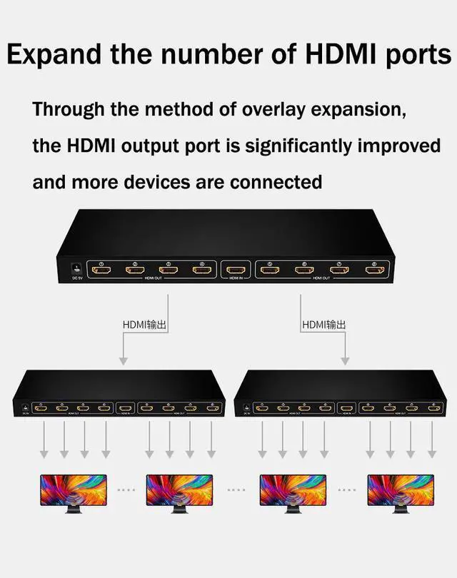 Alt view image 5 of 7 - 8 Port HDMI Switch, hdmi Switch Box for Nintendo Switch, PS3/PS4, Xbox and Fire Stick, HDMI Switches Support 1080P, 3D, hdmi selector Switch with Power Adapter