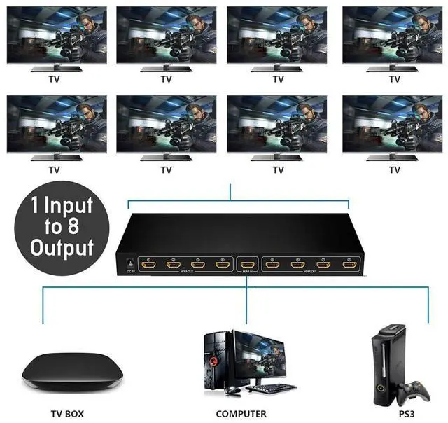 Alt view image 3 of 7 - WRIARICH Hdmi Splitter 1 in 8 Out Powered Hdmi Video Splitter with AC Adaptor Duplicate/Mirror Screen Monitor Supports Ultra HD 1080P and 3D Resolutions (1 Input to 8 Outputs)