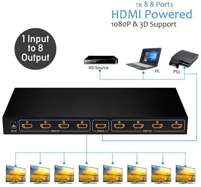 Main image of 1x8 HDMI Splitter,1 in 8 Out HDMI Splitter Audio Video Distributor Box Support Full HD 3D & 1080P Compatible for Projector, HDTV, STB, DVD, PS3 Etc