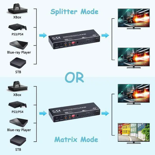 Alt view image 4 of 7 - WRIARICH 4in 2out HDMI Matrix Switch, 4x2 Matrix HDMI Video Switcher Splitter +2xSPDIF& 2x3.5mm L/R Audio Output,Support Ultra HD 4K 60Hz,3D 1080P, EDID with IR Remote Control (OZJ1)