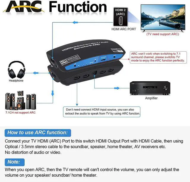 Alt view image 5 of 7 - 4 in 1 Out HDMI 2.0 Switch Audio Extractor 4K HDMI to HDMI to 7.1CH atmos/3.5mm AUX/Toslink Out, Support ARC, HDCP 2.2, RGB 8:8:8(7.1CH Dolby atmos),HDR 10 - OZQ9-1