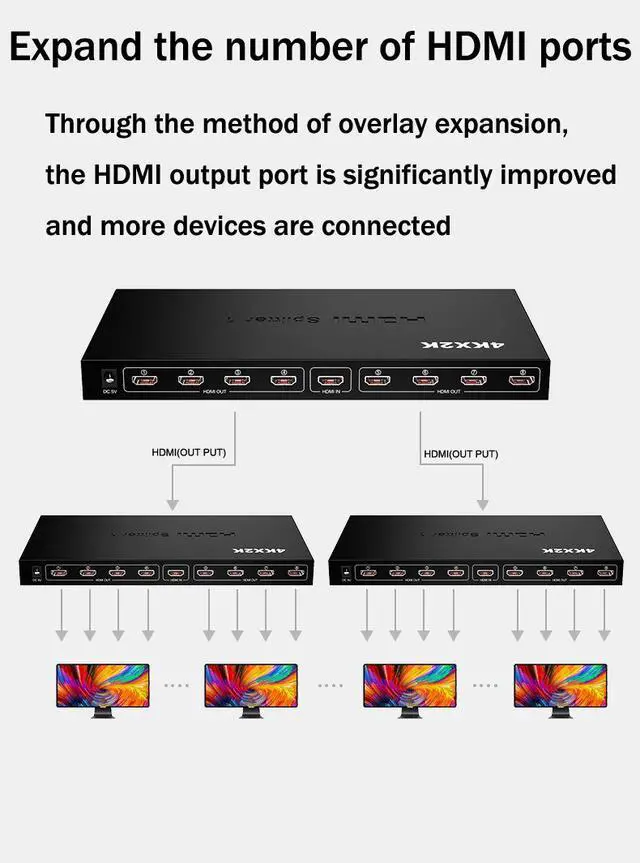 Alt view image 6 of 7 - 4K Ultra Clear HDMI Splitter Full HD 1080P 3D HDMI Converter With EU/US Plug Power Adapter HDMI 1 IN 8 Out Multi Ports Splitter for 4K x 2K Full HD 1080P & 3D, Compatible with Xbox, PS3/4, Fire Stick