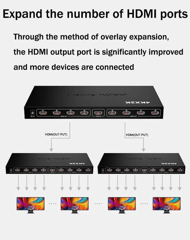 Alt view image 6 of 7 - HDMI Splitter 8 Port UHD 4Kx2K@30Hz Full HD 3D HDCP 1.4 1-Input 8-Output 4k HDR HDMI Switcher Compatible with Xbox One PS4 Pro Roku Fire TV Box Computer, Power Supply Adapter Include