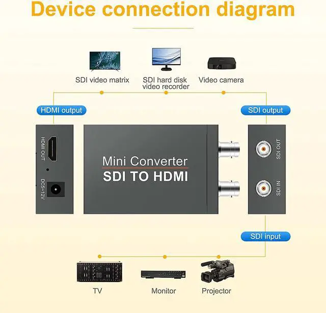 Alt view image 7 of 7 - 1080P SDI to HDMI Converter,Mini SDI to HDMI Audio Video Converter Adaptr Support 3G-SDI, HD-SDI, SD-SDI with SDI Loopout for Camera HDTV (OZH5)